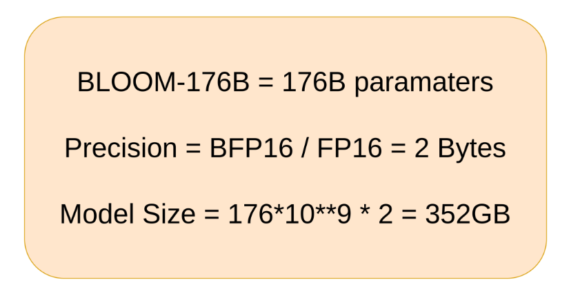 Model Parameter Calculation