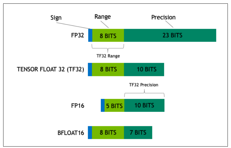 Precision Formatting Idea