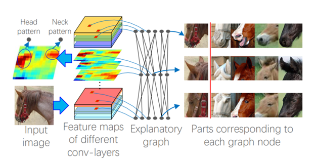 Graph based matching Algorithm for Explainable AI