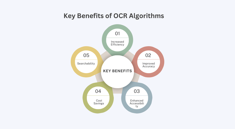 Key Benefits of OCR Solutions by FuturewebAI