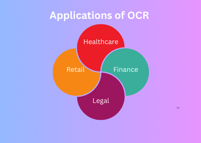 Applications of OCR