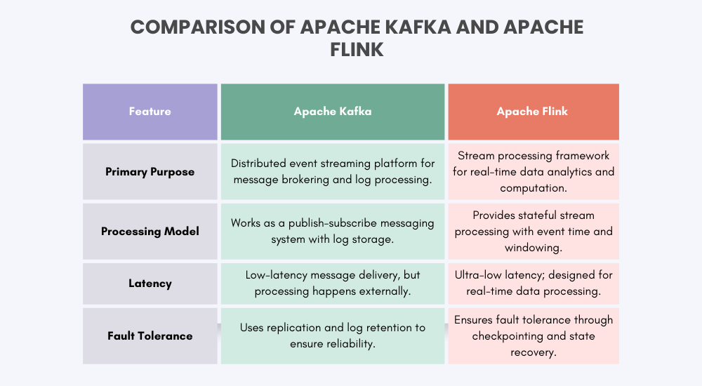 Apache Kafka vs Apache Flink