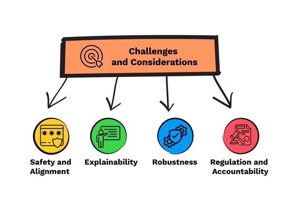 Challenges in Agentic AI