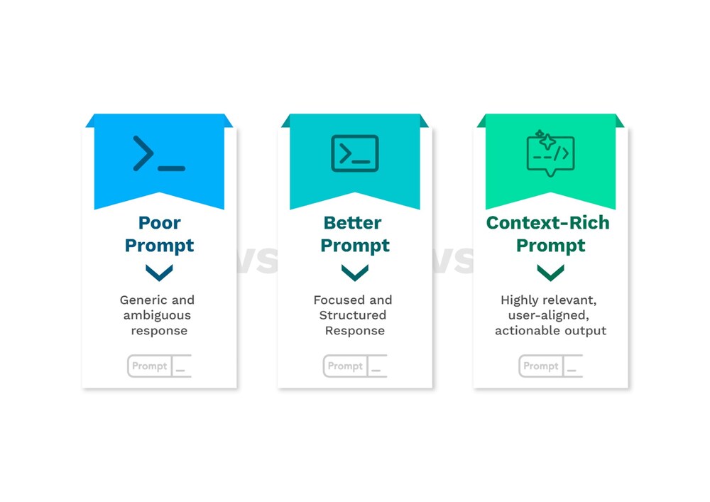 Prompt Refinement Image