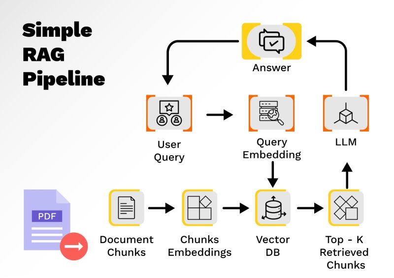RAG Pipeline