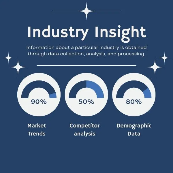Industry Insights