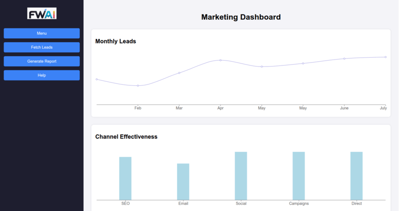 AI Powered Demand Generation Dashboard