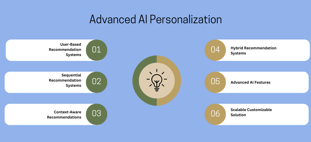 Components of AI Customization Tool