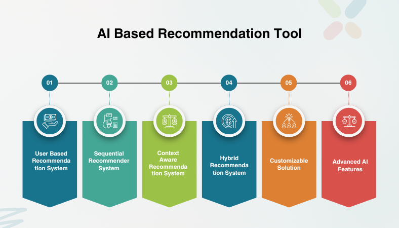 Benefits of Recommender System designed by Futurewebai
