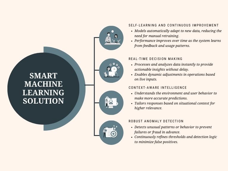 Smart Machine Learning Solution Features