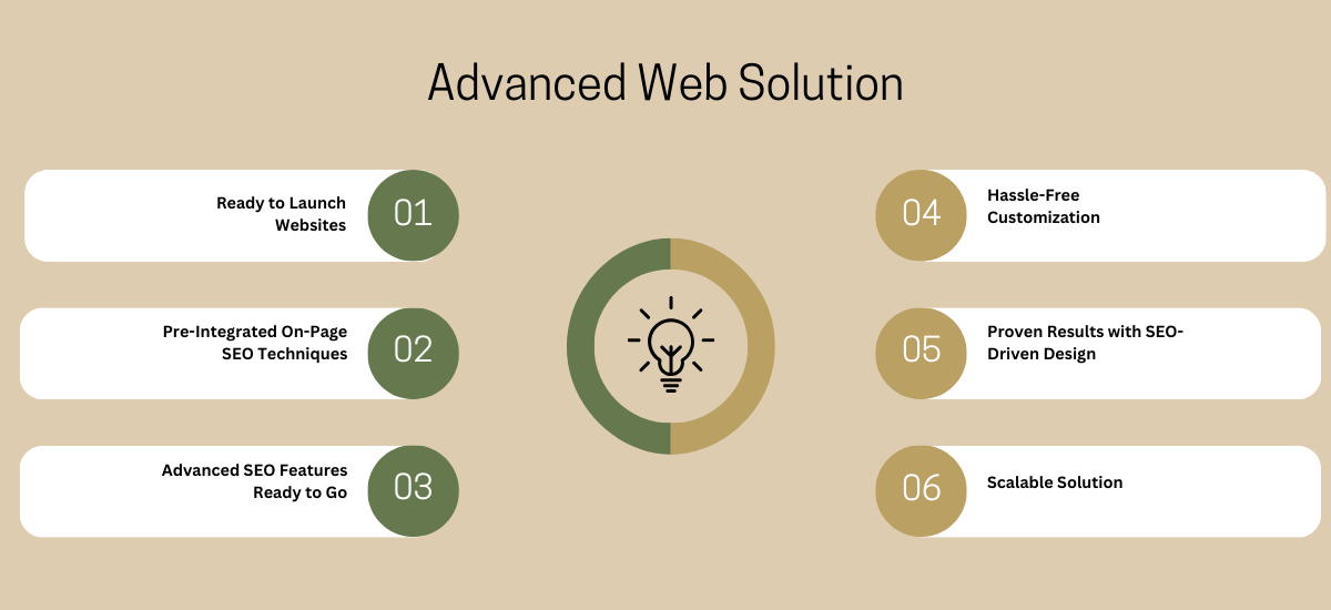 Advanced Web Solutions Features